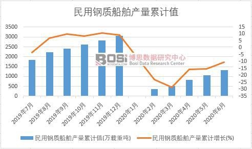 ������|(zh��)�����a(ch��n)����Ӌ(j��)