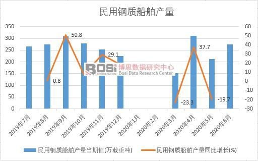 2020���ϰ����Ї�������|(zh��)�����a(ch��n)���¶Ƚy(t��ng)Ӌ(j��)