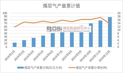 ú�Ӛ�a(ch��n)����Ӌ