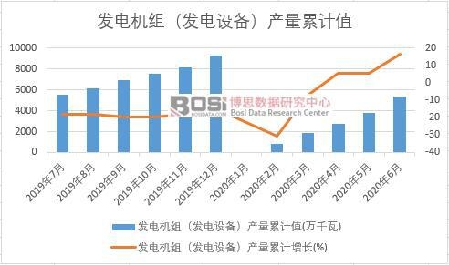 �l(f��)늙C(j��)�M���l(f��)��O(sh��)�䣩�a(ch��n)����Ӌ