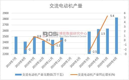 2020���ϰ����Ї�����늄әC�a���¶Ƚy(t��ng)Ӌ