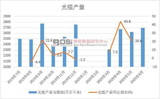 2020���ϰ����Ї����|�a(ch��n)���¶Ƚy(t��ng)Ӌ(j��)