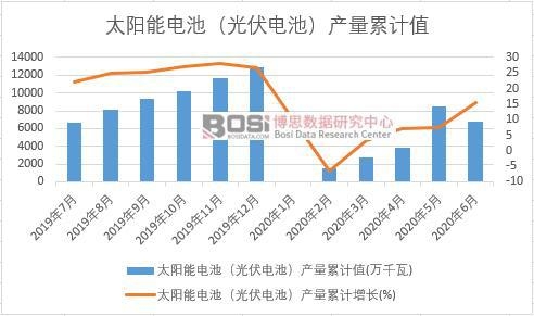 ̫�(y��ng)��늳أ����늳أ��a(ch��n)����Ӌ(j��)