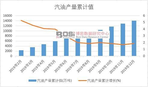 ���ͮa(ch��n)����Ӌ