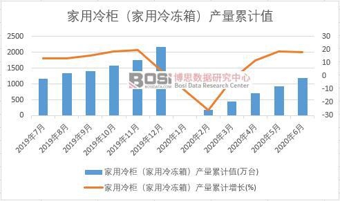 ������񣨼�������䣩�a(ch��n)����Ӌ