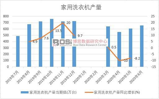 2020���ϰ����Ї�����ϴ�C�a���¶Ƚy(t��ng)Ӌ