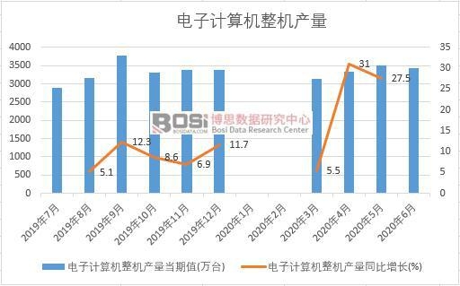 2020���ϰ����Ї����Ӌ��C���C�a(ch��n)���¶Ƚy(t��ng)Ӌ