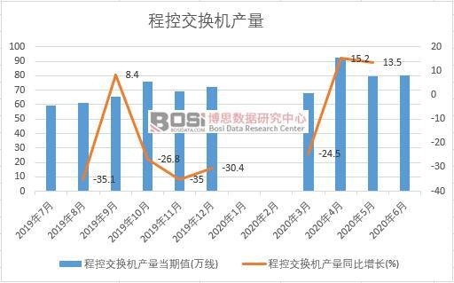 2020���ϰ����Ї��̿ؽ��Q�C(j��)�a(ch��n)���¶Ƚy(t��ng)Ӌ(j��)