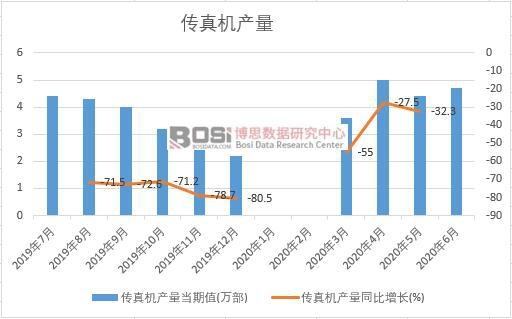 2020���ϰ����Ї�����C�a(ch��n)���¶Ƚy(t��ng)Ӌ