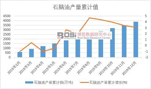 ʯ�X�ͮa(ch��n)����Ӌ(j��)