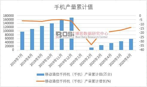 �Ƅ�ͨ���ֳ֙C(j��)���֙C(j��)���a(ch��n)����Ӌ