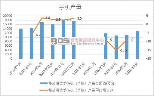 2020���ϰ����Ї��֙C(j��)�a(ch��n)���¶Ƚy(t��ng)Ӌ