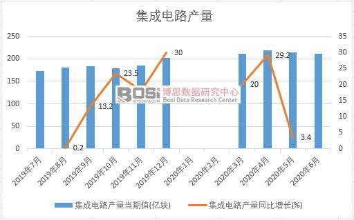 2020���ϰ����Ї������·�a(ch��n)���¶Ƚy(t��ng)Ӌ(j��)