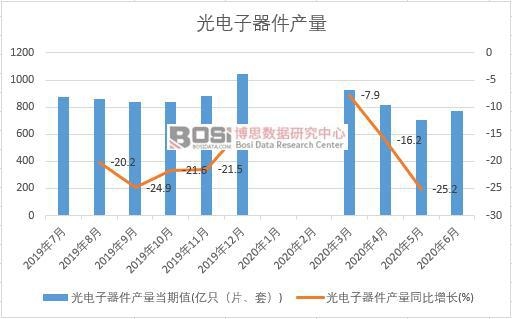 2020���ϰ����Ї�����������a(ch��n)���¶Ƚy(t��ng)Ӌ