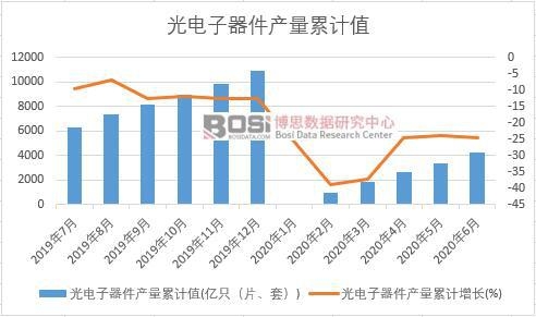 ����������a(ch��n)����Ӌ