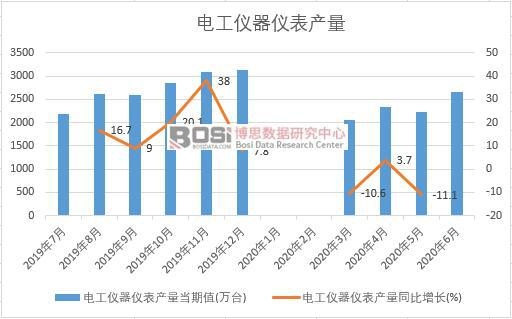 2020���ϰ����Ї�(gu��)늹��x���x���a(ch��n)���¶Ƚy(t��ng)Ӌ(j��)
