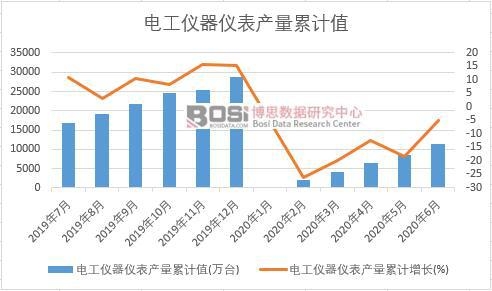 늹��x���x���a(ch��n)����Ӌ(j��)