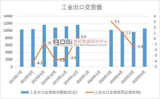 2020���ϰ����Ї����I(y��)���ڽ�؛ֵ�¶Ƚy(t��ng)Ӌ