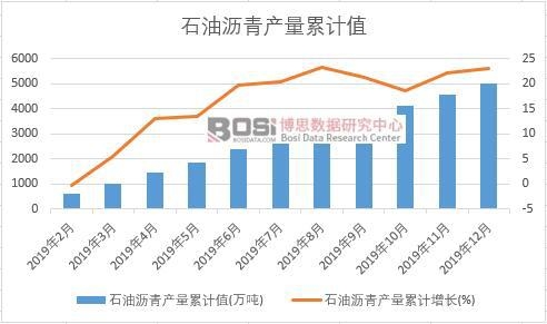 ʯ�͞r��a(ch��n)����Ӌ