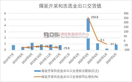 2020���ϰ����Ї�ú̿�_�ɺ�ϴ�x�I(y��)���ڽ�؛ֵ�¶Ƚy(t��ng)Ӌ