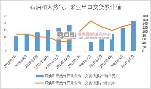 ʯ�ͺ���Ȼ���_�ɘI(y��)���ڽ�؛ֵ��Ӌ(j��)