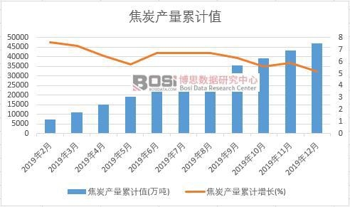 ��̿�a(ch��n)����Ӌ