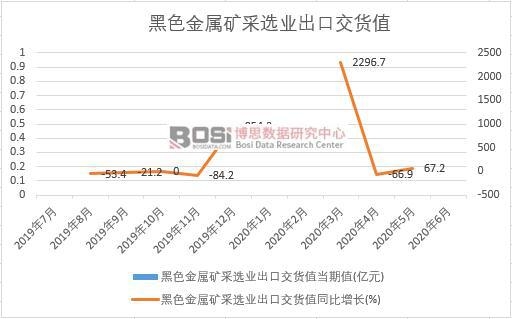 2020���ϰ����Ї���ɫ���ٵV���x�I(y��)���ڽ�؛ֵ�¶Ƚy(t��ng)Ӌ(j��)