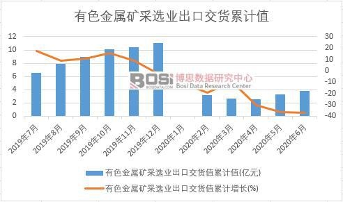 ��ɫ���ٵV���x�I(y��)���ڽ�؛ֵ��Ӌ