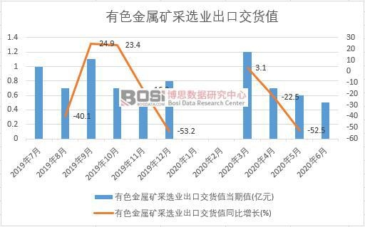 2020���ϰ����Ї���ɫ���ٵV���x�I(y��)���ڽ�؛ֵ�¶Ƚy(t��ng)Ӌ