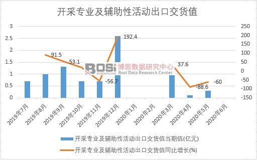 2020���ϰ����Ї��_�Ɍ��I(y��)���o���Ի��(d��ng)���ڽ�؛ֵ�¶Ƚy(t��ng)Ӌ(j��)