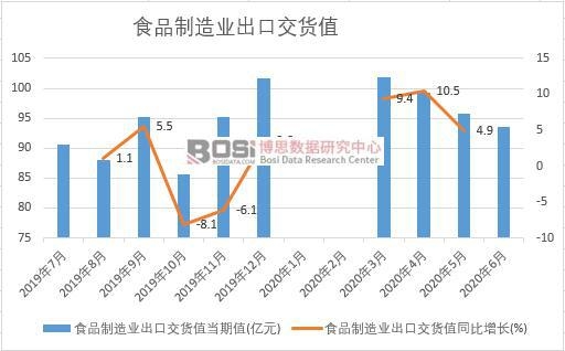 2020���ϰ����Ї�(gu��)ʳƷ����I(y��)���ڽ�؛ֵ�¶Ƚy(t��ng)Ӌ(j��)