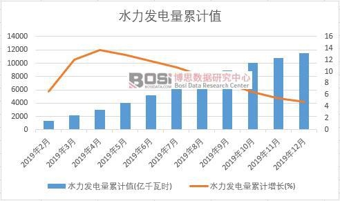 ˮ���l(f��)�����Ӌ(j��)