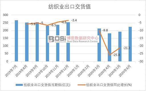 2020���ϰ����Ї������I(y��)���ڽ�؛ֵ�¶Ƚy(t��ng)Ӌ(j��)