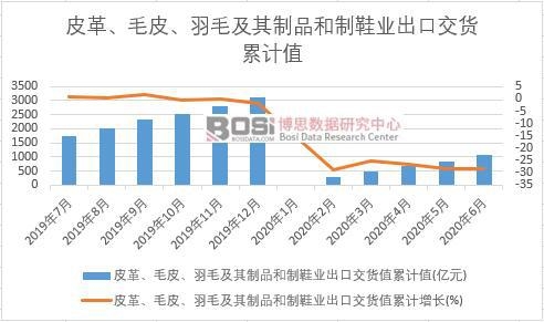 Ƥ����ëƤ����ë������Ʒ����Ь�I(y��)���ڽ�؛ֵ��Ӌ(j��)