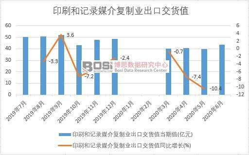 2020���ϰ����Ї�ӡˢ��ӛ�ý���(f��)�ƘI(y��)���ڽ�؛ֵ�¶Ƚy(t��ng)Ӌ(j��)