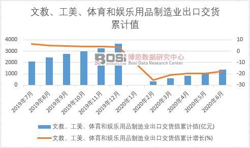 �Ľ̡��������w���͊ʘ���Ʒ����I(y��)���ڽ�؛ֵ��Ӌ