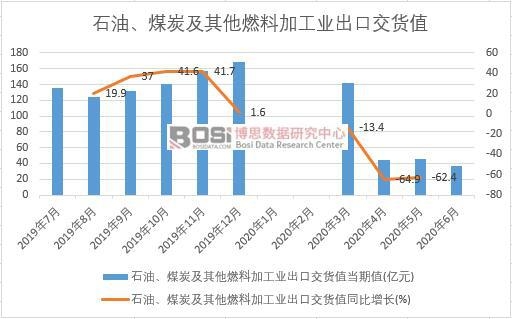 2020���ϰ����Ї�ʯ����ú̿������ȼ�ϼӹ��I(y��)���ڽ�؛ֵ�¶Ƚy(t��ng)Ӌ