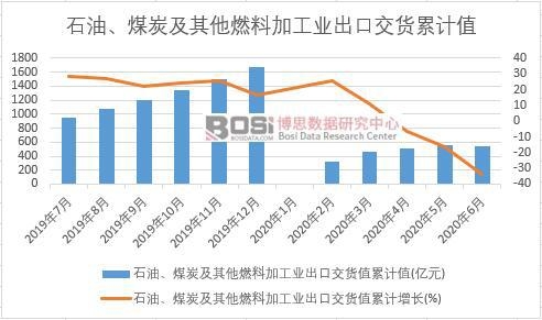 ʯ����ú̿������ȼ�ϼӹ��I(y��)���ڽ�؛ֵ��Ӌ