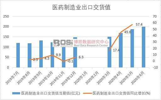 2020���ϰ����Ї��t(y��)ˎ����I(y��)���ڽ�؛ֵ�¶ȽyӋ