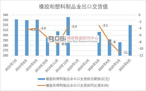 2020���ϰ����Ї����z��������Ʒ�I(y��)���ڽ�؛ֵ�¶Ƚy(t��ng)Ӌ