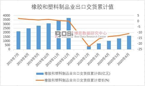 ���z��������Ʒ�I(y��)���ڽ�؛ֵ��Ӌ