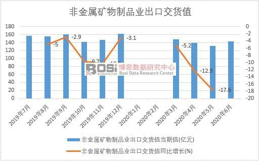 2020���ϰ����Ї��ǽ��ٵV����Ʒ�I(y��)���ڽ�؛ֵ�¶Ƚy(t��ng)Ӌ