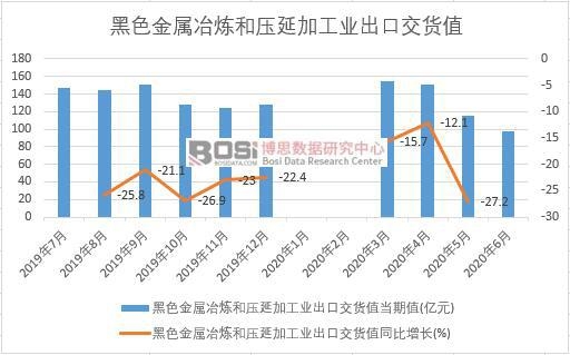 2020���ϰ����Ї���ɫ����ұ���͉��Ӽӹ��I(y��)���ڽ�؛ֵ�¶Ƚy(t��ng)Ӌ