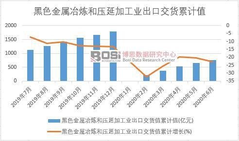 ��ɫ����ұ���͉��Ӽӹ��I(y��)���ڽ�؛ֵ��Ӌ