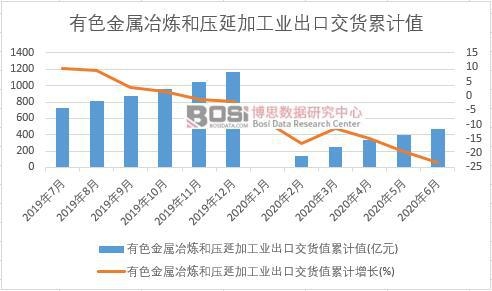 ��ɫ����ұ���͉��Ӽӹ��I(y��)���ڽ�؛ֵ��Ӌ