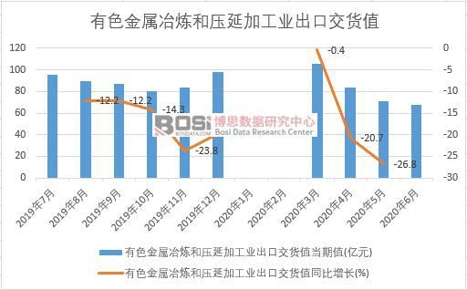 2020���ϰ����Ї���ɫ����ұ���͉��Ӽӹ��I(y��)���ڽ�؛ֵ�¶Ƚy(t��ng)Ӌ