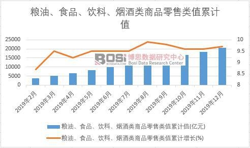 �Z����ʳƷ��������������Ʒ�����ֵ��Ӌ(j��)