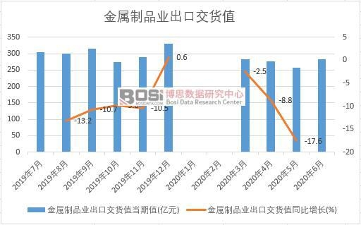 2020���ϰ����Ї�������Ʒ�I(y��)���ڽ�؛ֵ�¶Ƚy(t��ng)Ӌ