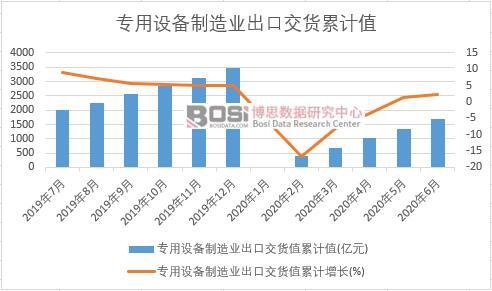 �����O(sh��)������I(y��)���ڽ�؛ֵ��Ӌ(j��)