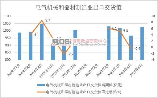 2020���ϰ����Ї�늚�C(j��)е����������I(y��)���ڽ�؛ֵ�¶Ƚy(t��ng)Ӌ(j��)